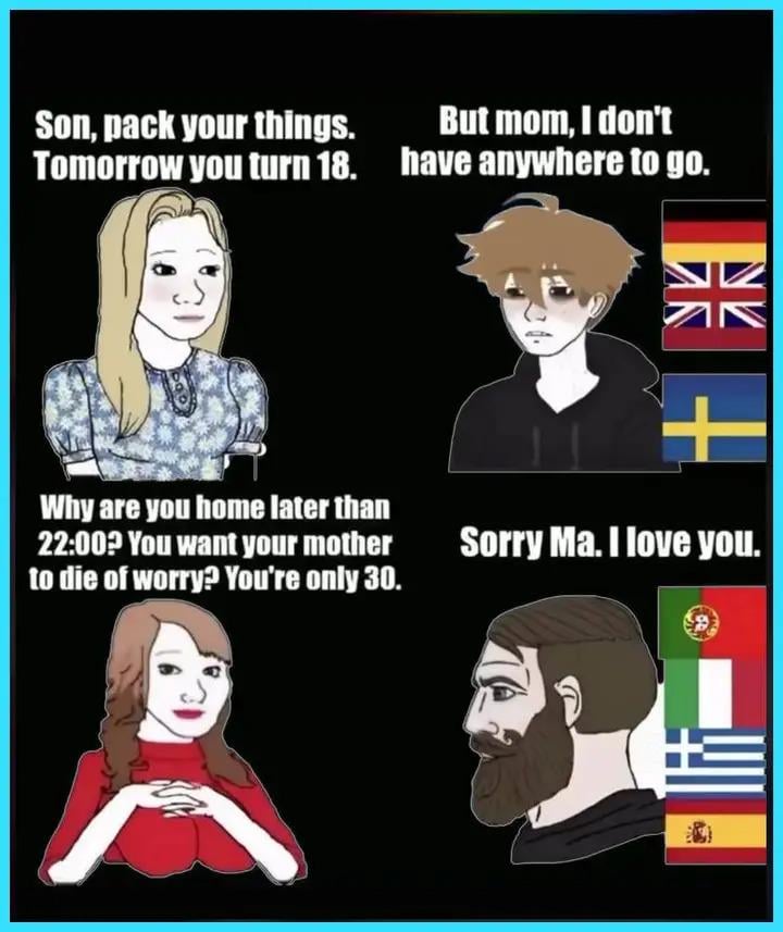 Different parenting styles across Europe 🇬🇧🇸🇪 vs 🇮🇹🇪🇸🇬🇷🇵🇹