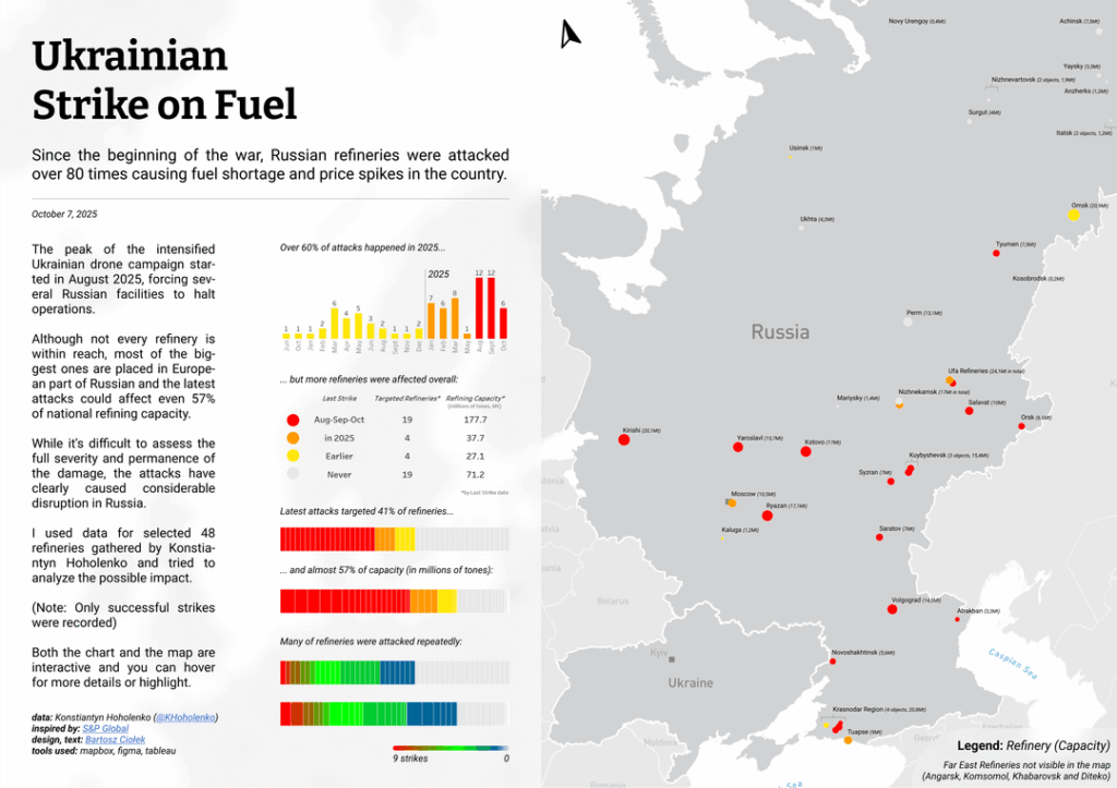 [OC] Ukrainian Strike on Russian Fuel - infographics
