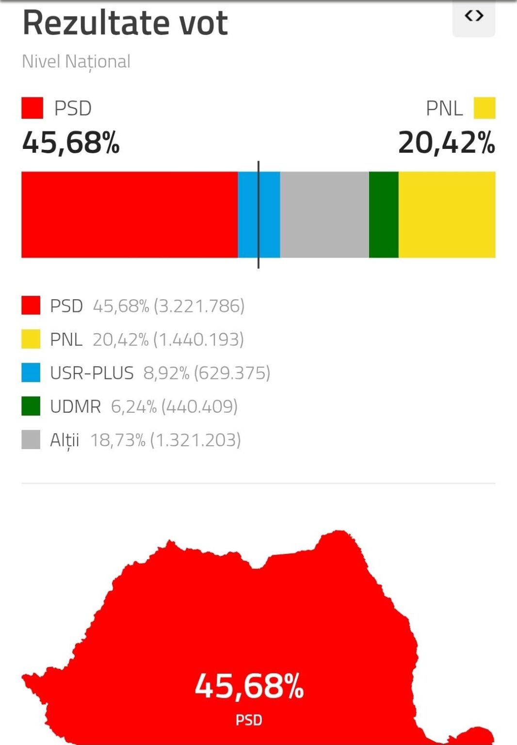 How did PSD manage to take 45% in 2016 one year after the Collective?