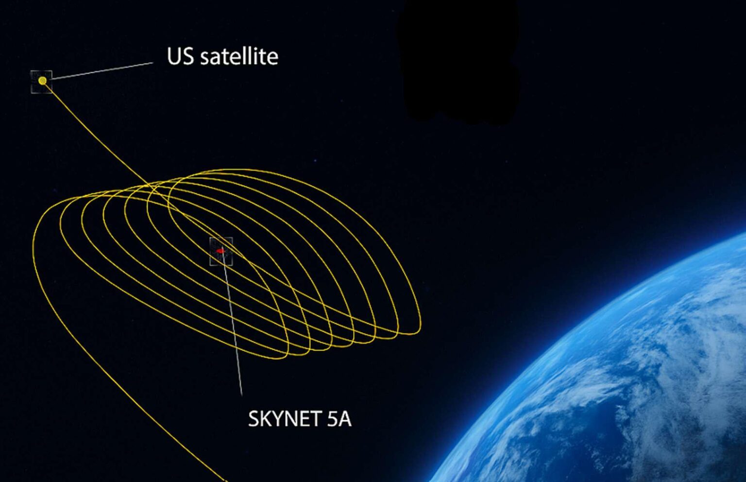 NATO space operations accelerate in orbit as UK, US and France expand joint GEO missions