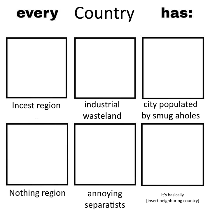 Let's have fun - how would you fill this? Which areas are best in which category are they responsible?