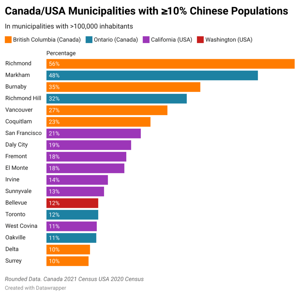 [OC] Chinese Population Distribution in Canada and the USA