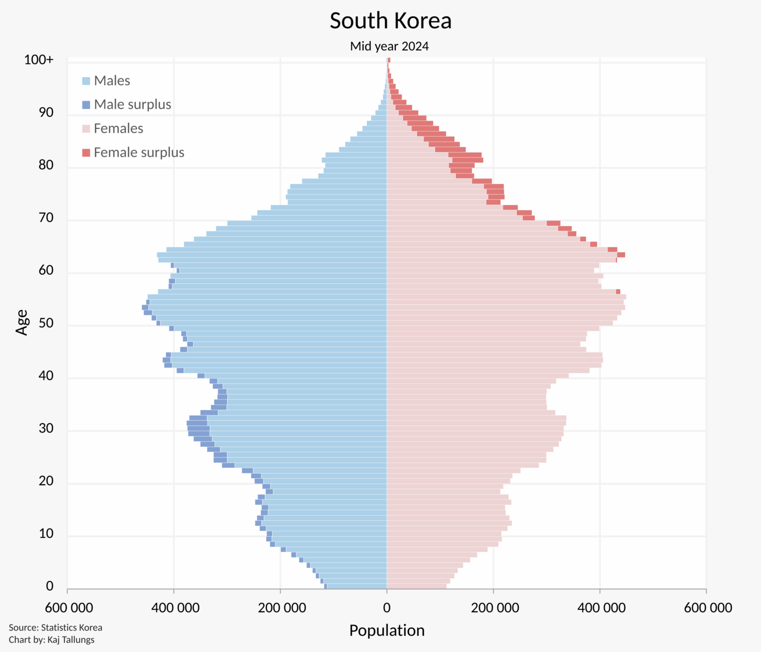 South Korea Population Pyramid 2024 [OC]