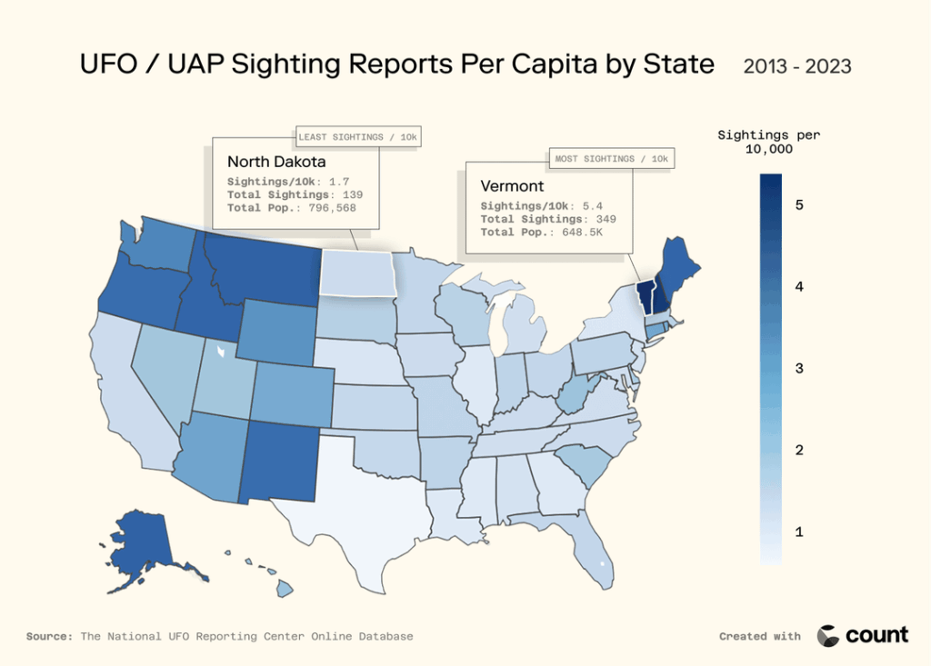 UFO / UAP Sighting Reports Per Capita (and Total Sightings) by State