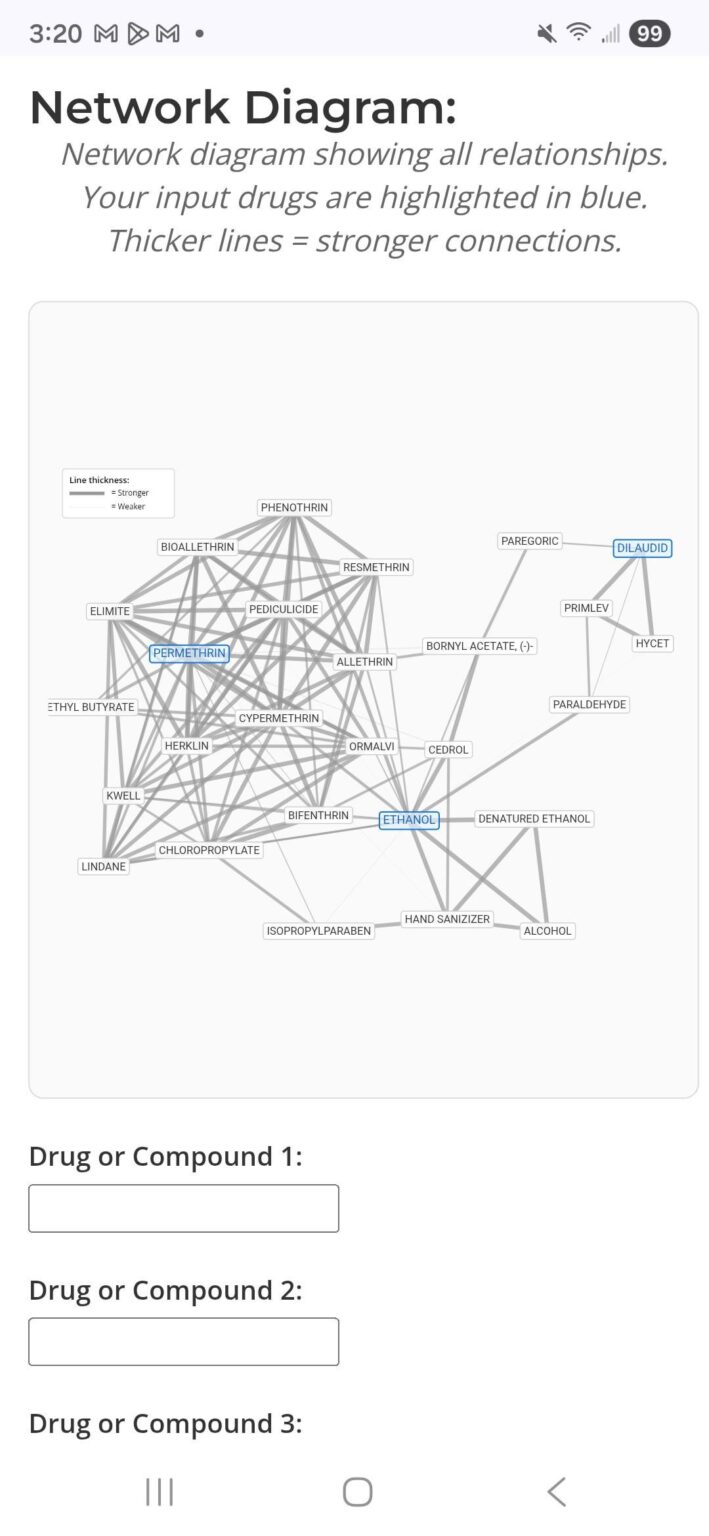 [OC] cool network tool for pharma compounds