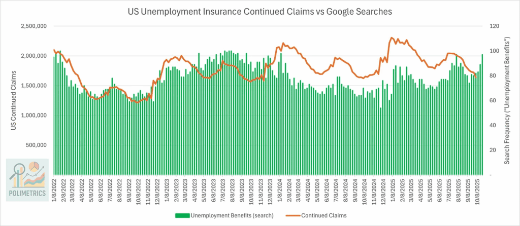 [OC] Unemployment Insurance Continued Claims and Google Searches