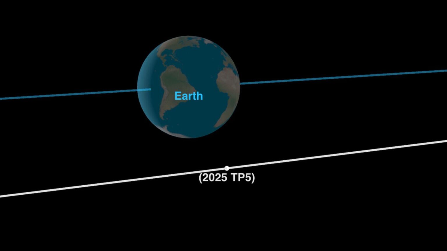 16-meter-wide asteroid discovered only 2 days ago will fly by Earth closer than the moon today (60,000 miles)