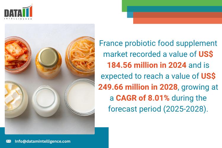 France probiotic food supplement market - DataM Intelligence