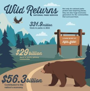 National Park Service economic numbers infographic
