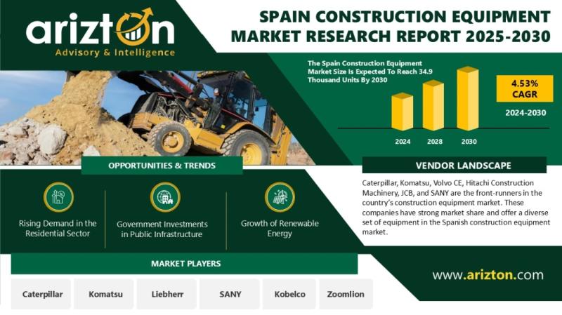 Spain Construction Equipment Market Research Report by Arizton