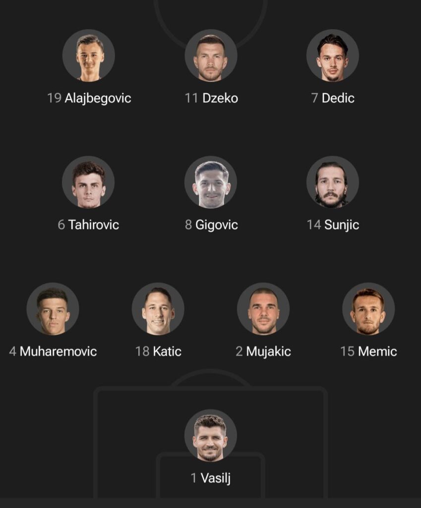 Initial lineup sculptor - BiH