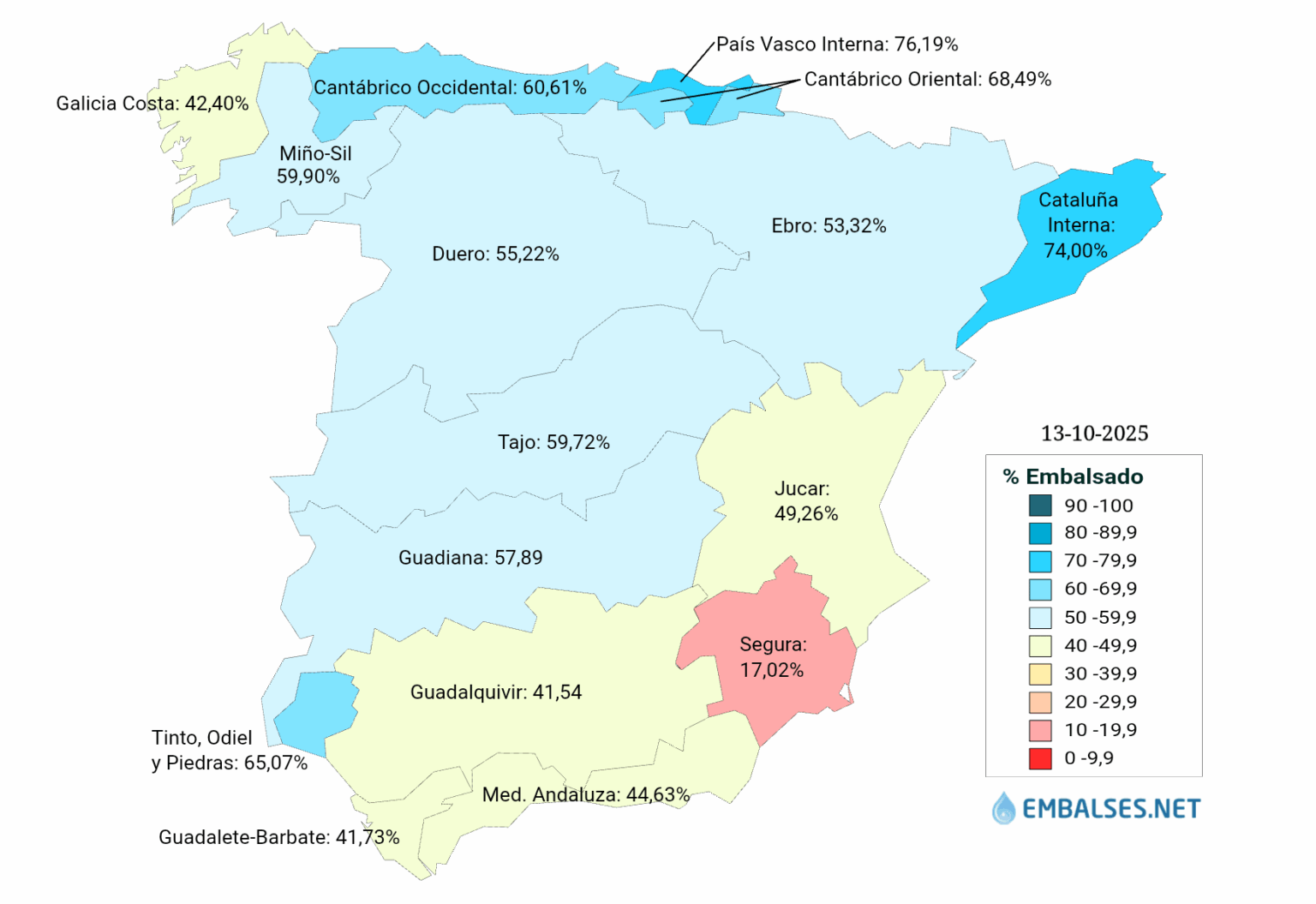 Hydrographic basin levels Spain, 10/14/2025