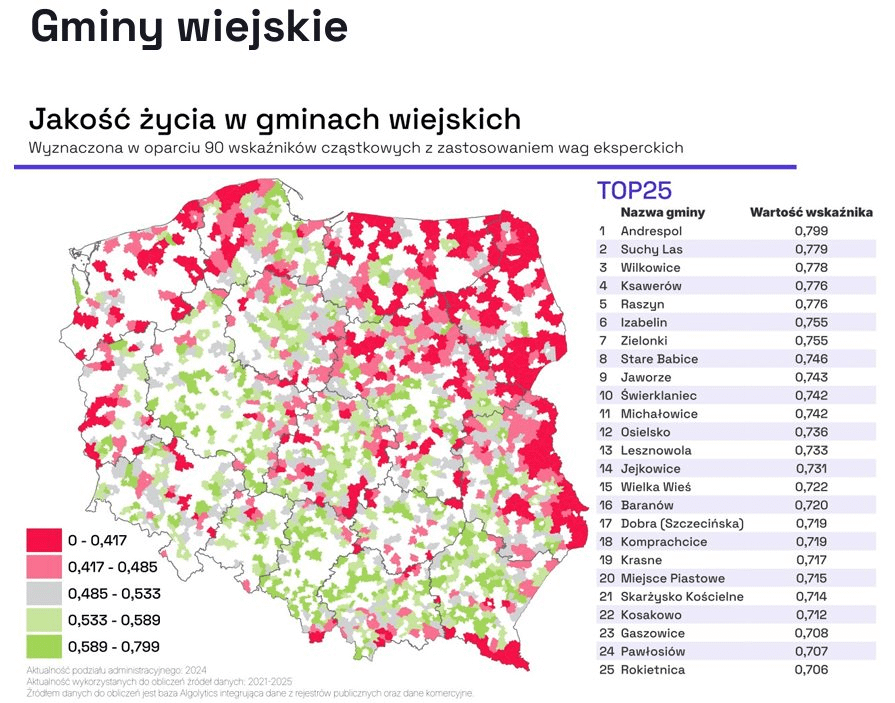 Quality of life in rural communes