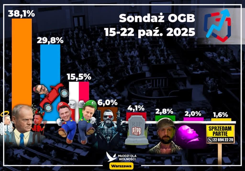 Interesting study of the survey