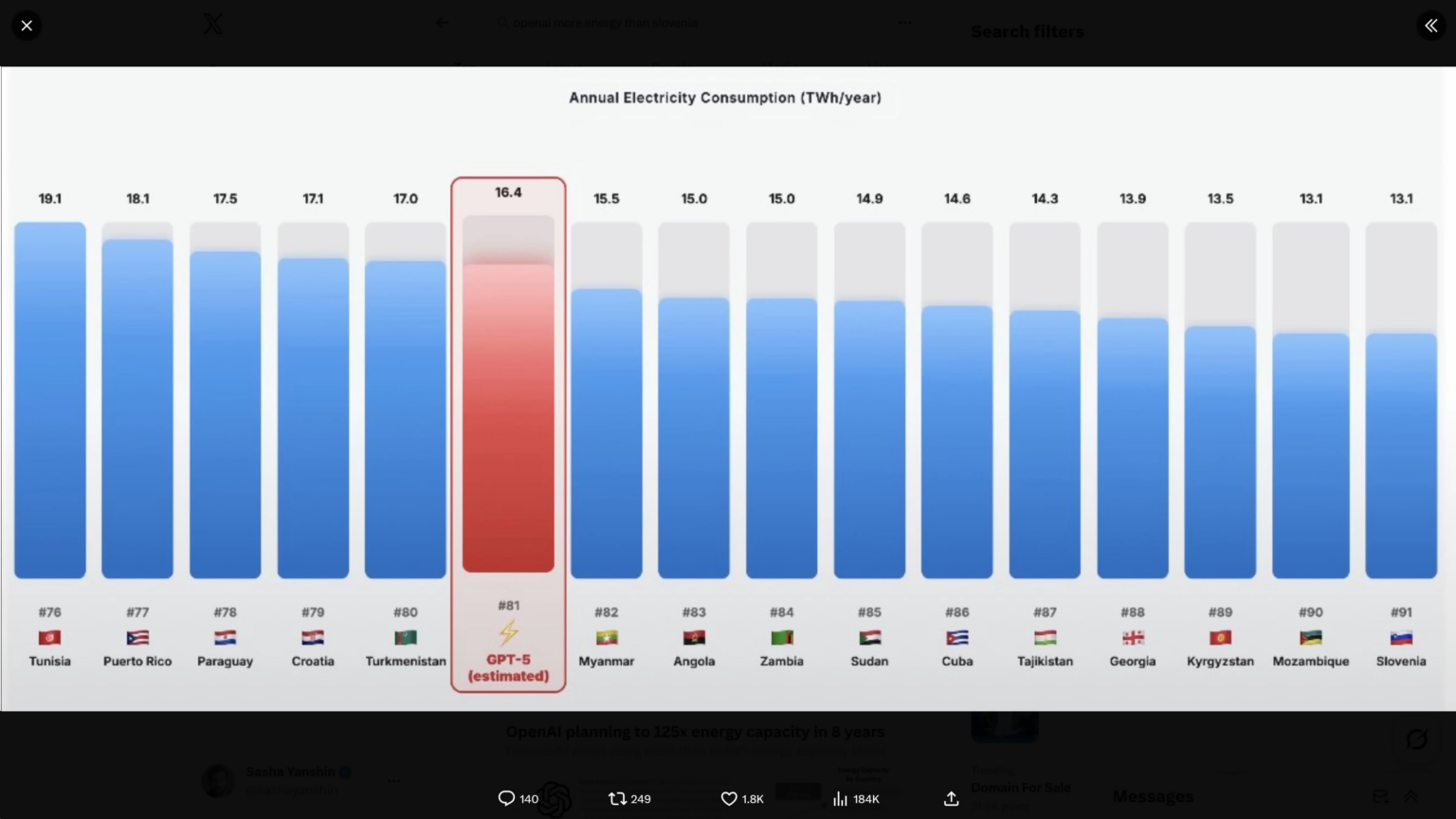 Chatgpt VS Slovenia