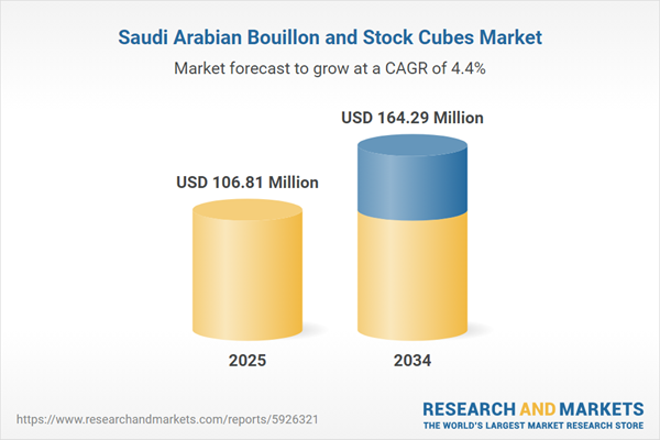 Surging Health Consciousness Among the Millennials and Gen-Z Population Aiding Market Growth