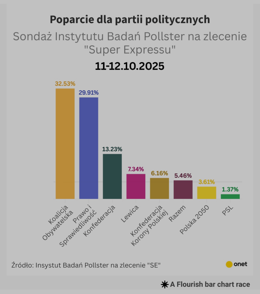 Pollster survey 11-12/10