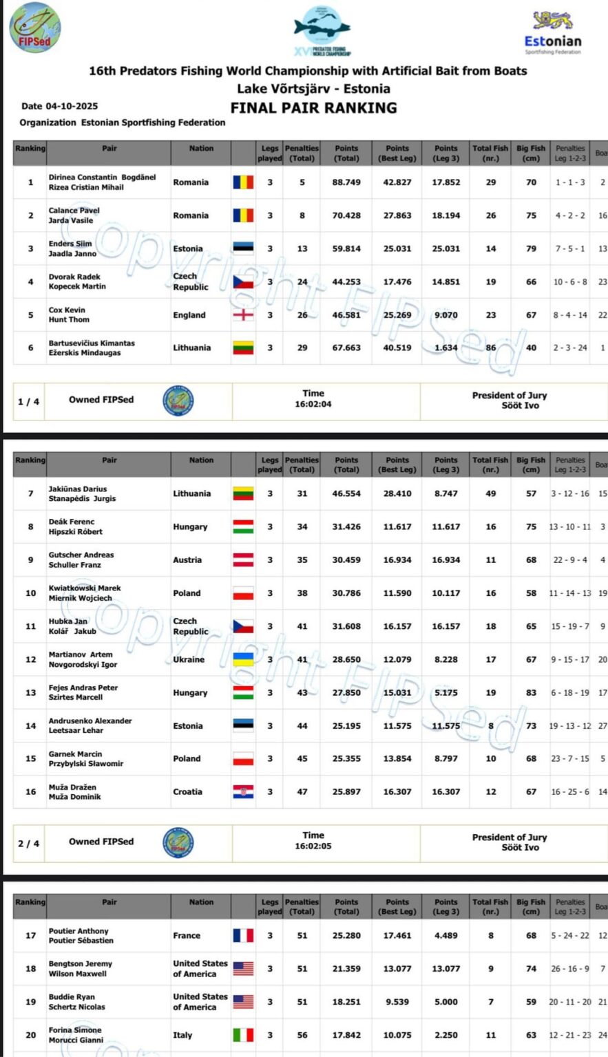 Romania wins the World Fisheries Championship for Rapitors in Estonia