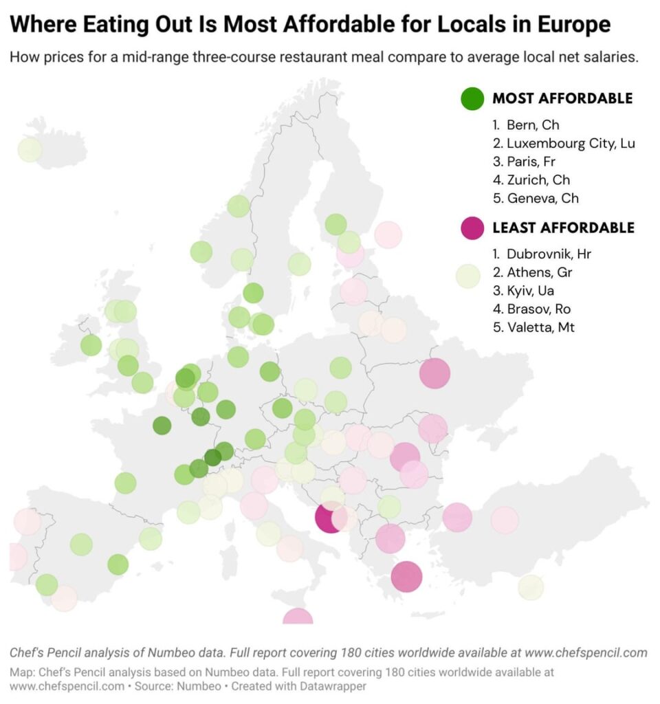 Swiss cities among world's most affordable cities to eat out (when you factor in local wages)