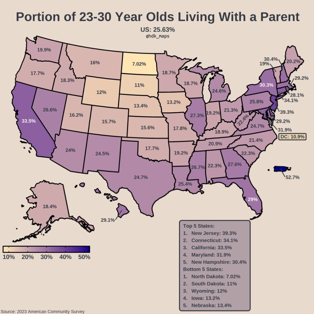 [OC] Portion of 23-30 Year Olds Living With a Parent in the US