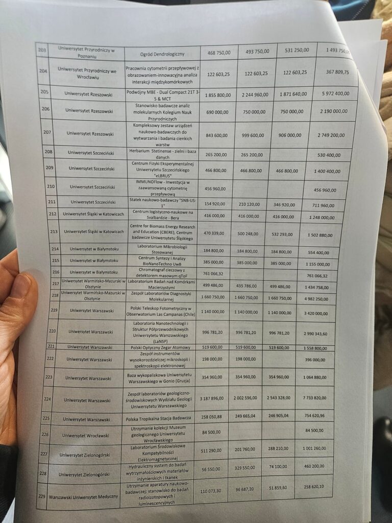 Marcelina Zawisza from the Razem Party, as a result of parliamentary control at the Ministry of Science, provided a full list of applications for research infrastructure that did not receive funding (11 photos)
