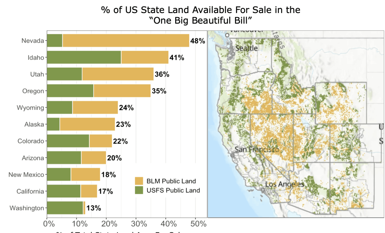 [OC] The "One Big Beautiful Bill" offers a percentage of US state land for sale.