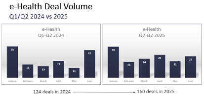 Health Care Transaction  eHealth Deal Volume