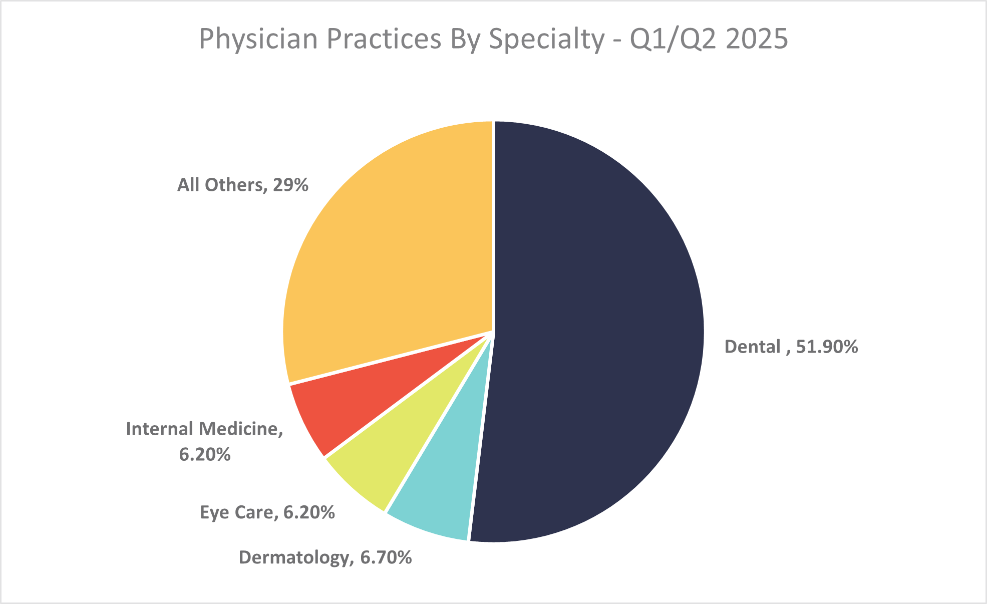 Health Care Transaction  Physician Practices