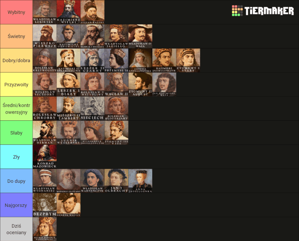 Day 38 Creating a tierlist of Polish rulers - Michał Korybut Wiśniowiecki.