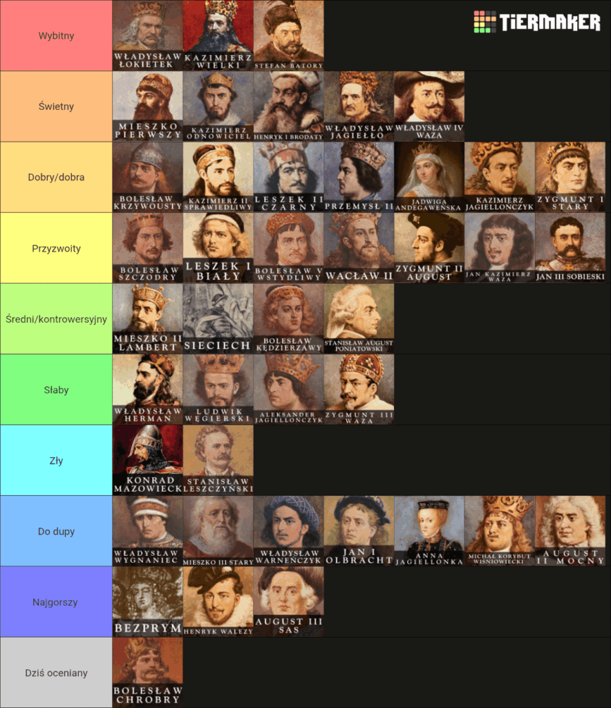 Day 44 of creating the tierlist of Polish rulers – evaluation of Bolesław the Brave (FINAL) Day 44 of creating the tierlist of Polish rulers - evaluation of Bolesław the Brave (FINAL)