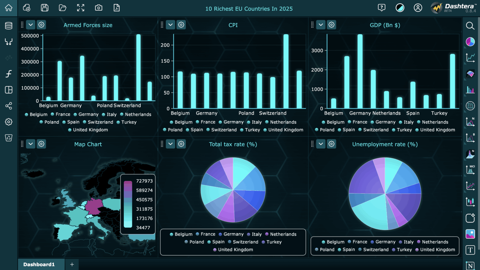 [OC] Visualizing Wealth vs. Military Strength in Europe — Surprising Trends