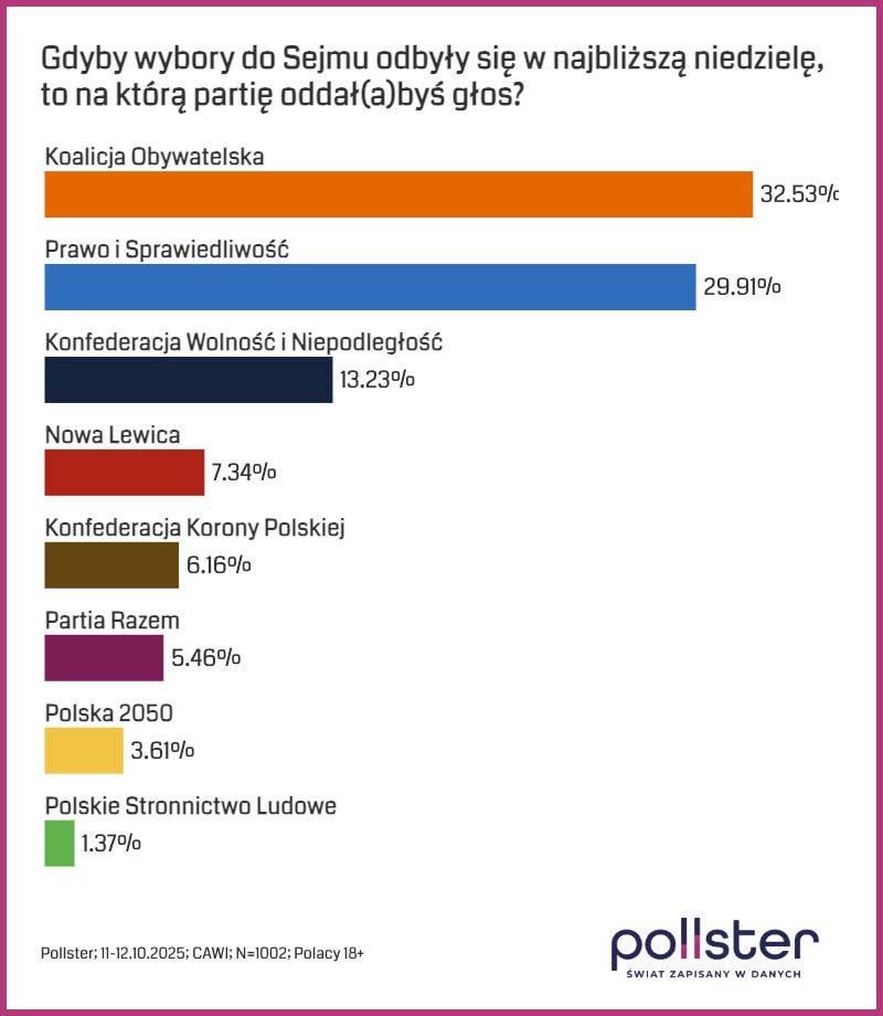 Pollster survey 11-12/10