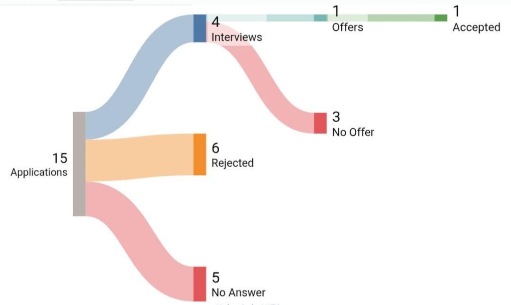 My (IT) internship journey in Switzerland