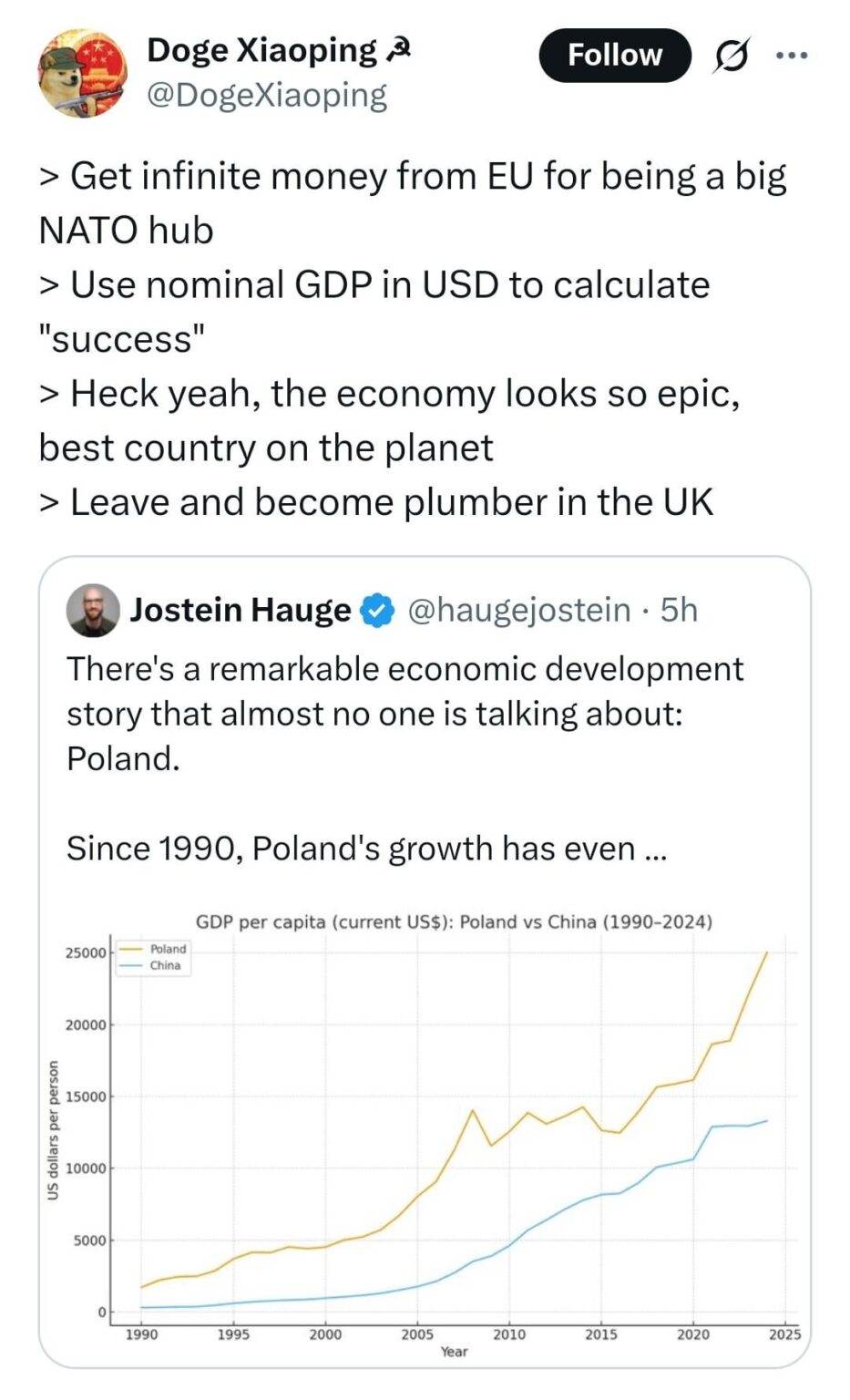 Chinese view on Poland's economic development