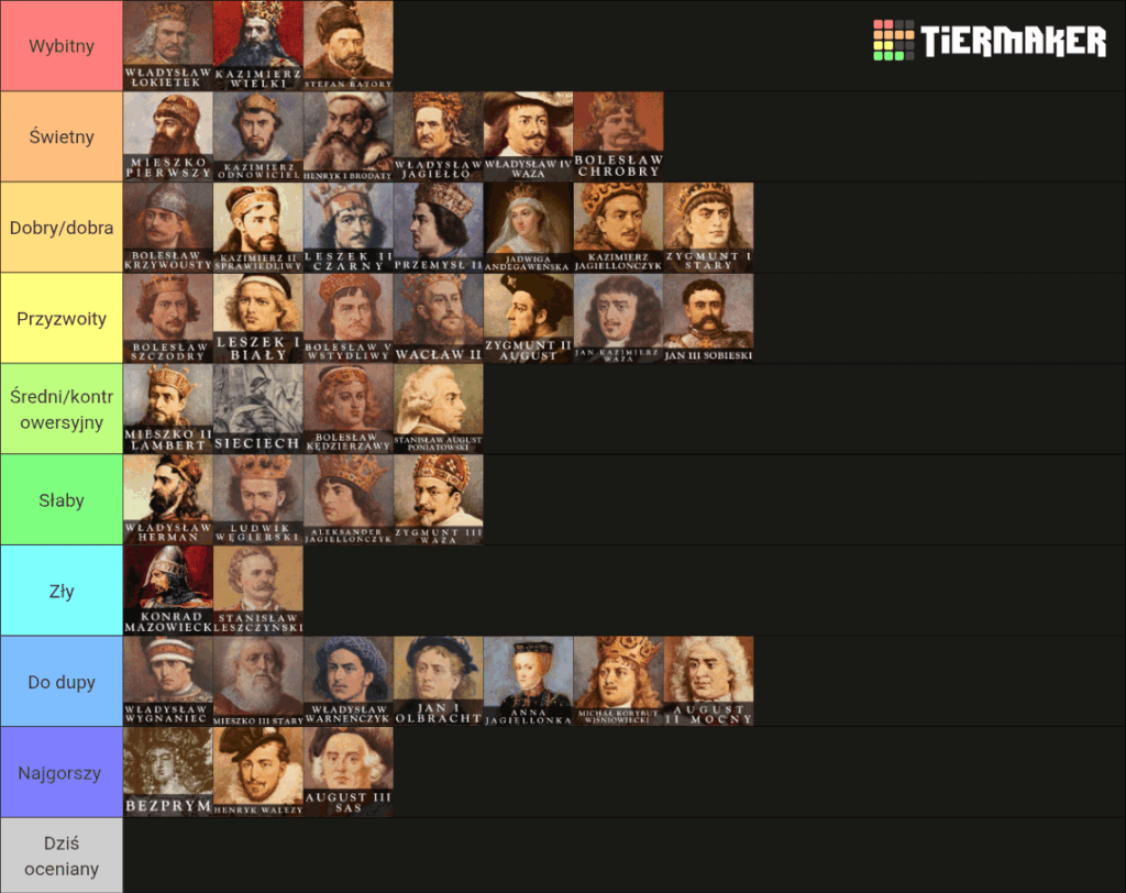 The final tierlist of Polish rulers.