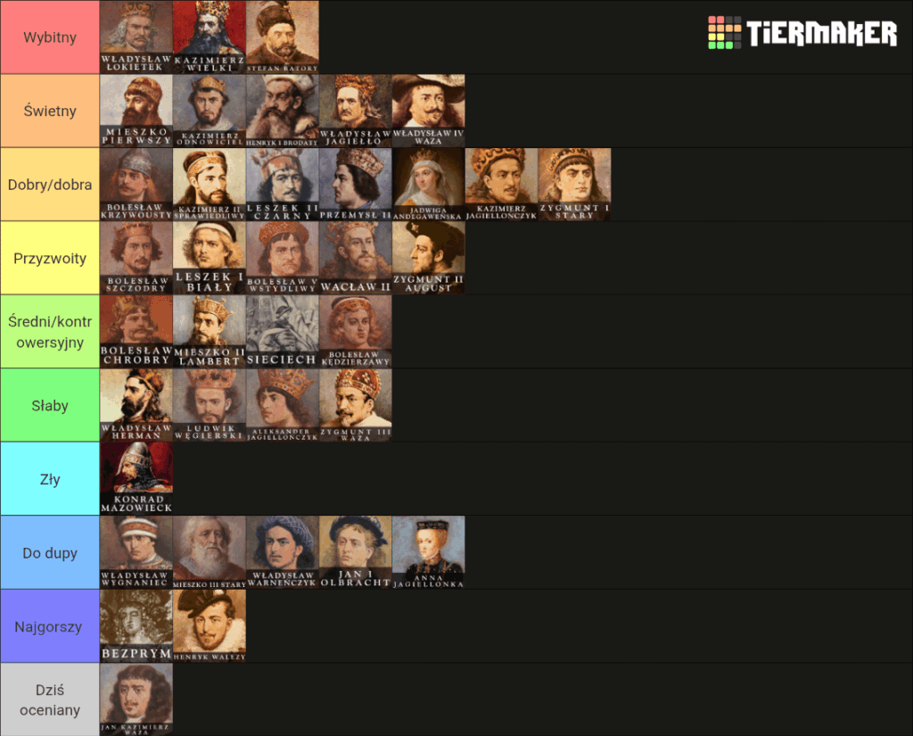 Day 37 Creating a tierlist of Polish rulers - Jan II Kazimierz.