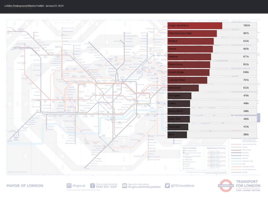 [OC] 🇬🇧London Underground Footfall (2024 - 2025)