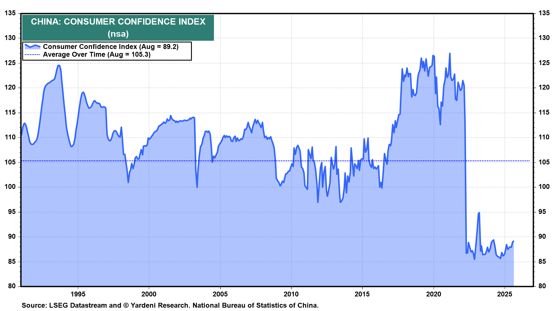 China-Consumer Confidence Index