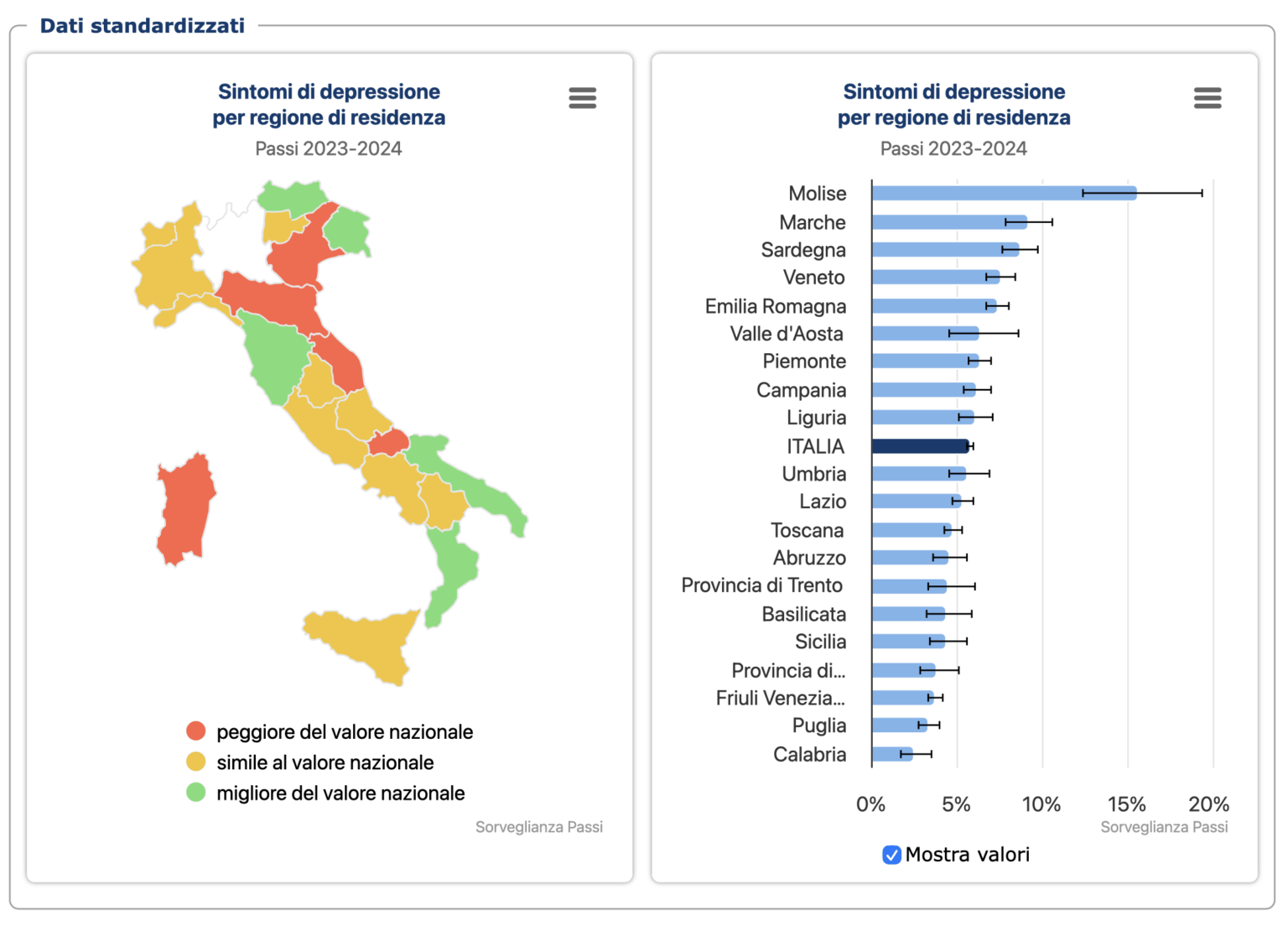 Symptoms of depression among Italians in 2023-2024, from the Passi report just presented (see caption)