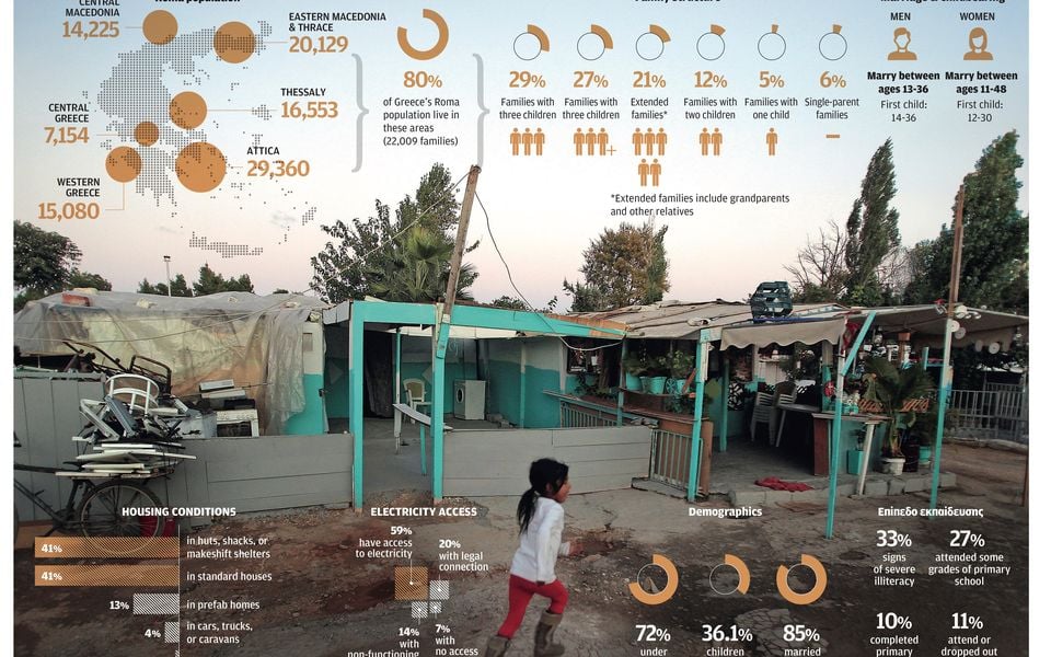 New survey maps Greece’s Roma population