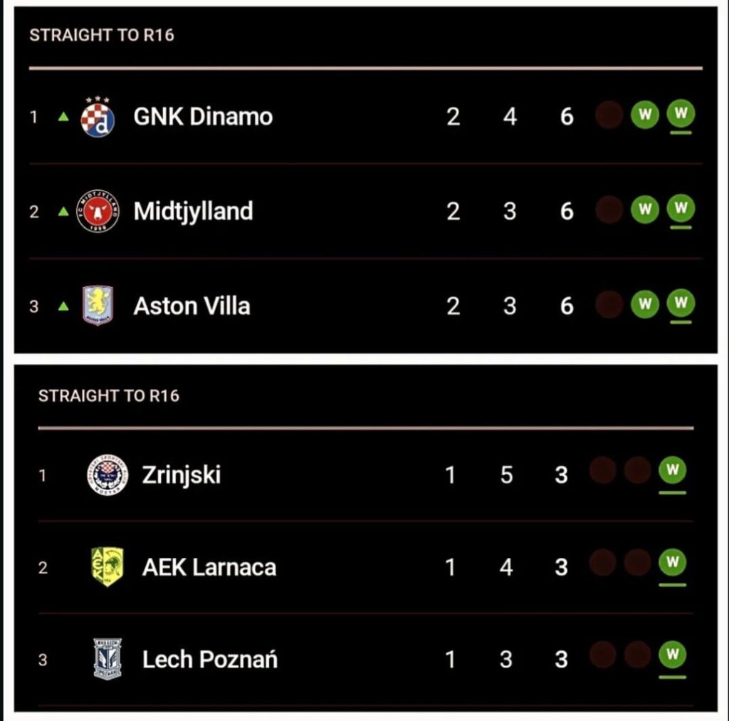 The cubes are at the top of the European and conference league!