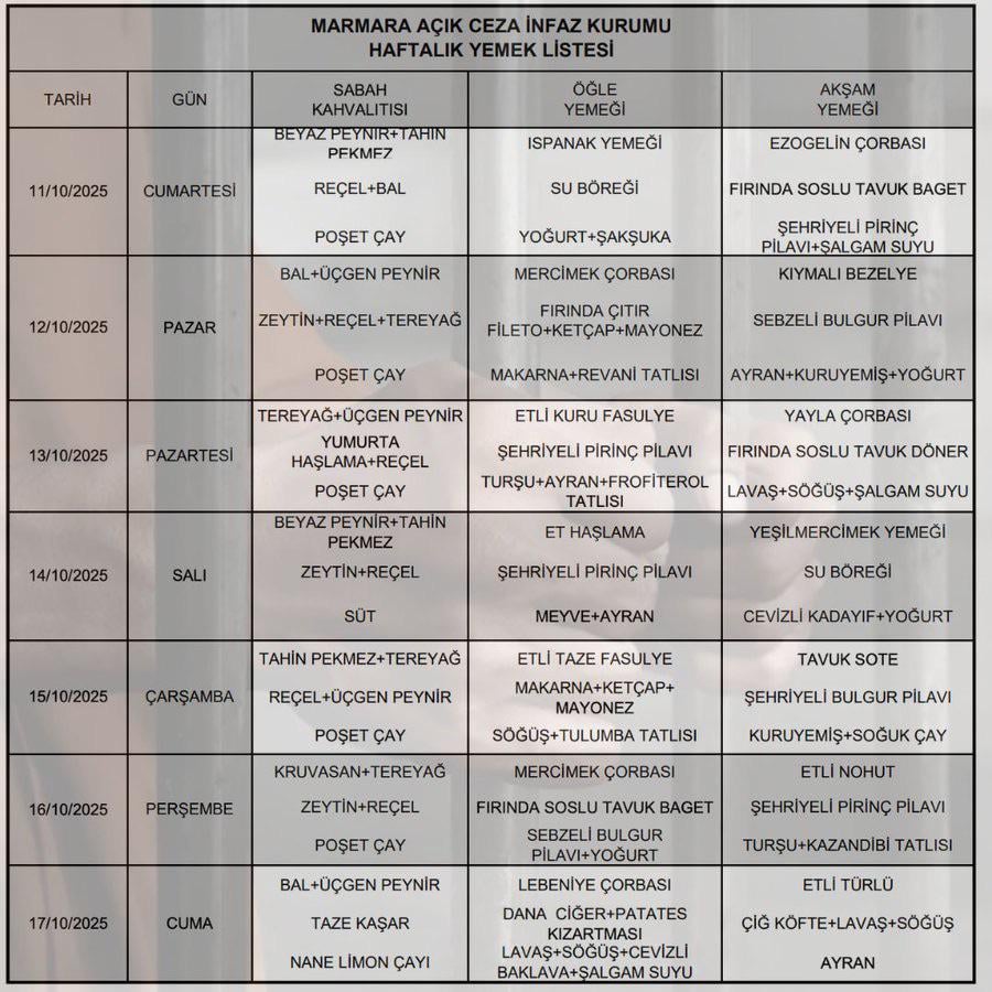 One-week meal list of Silivri Prison.
