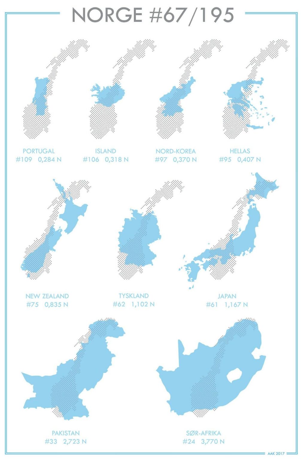 Norway compared to other countries