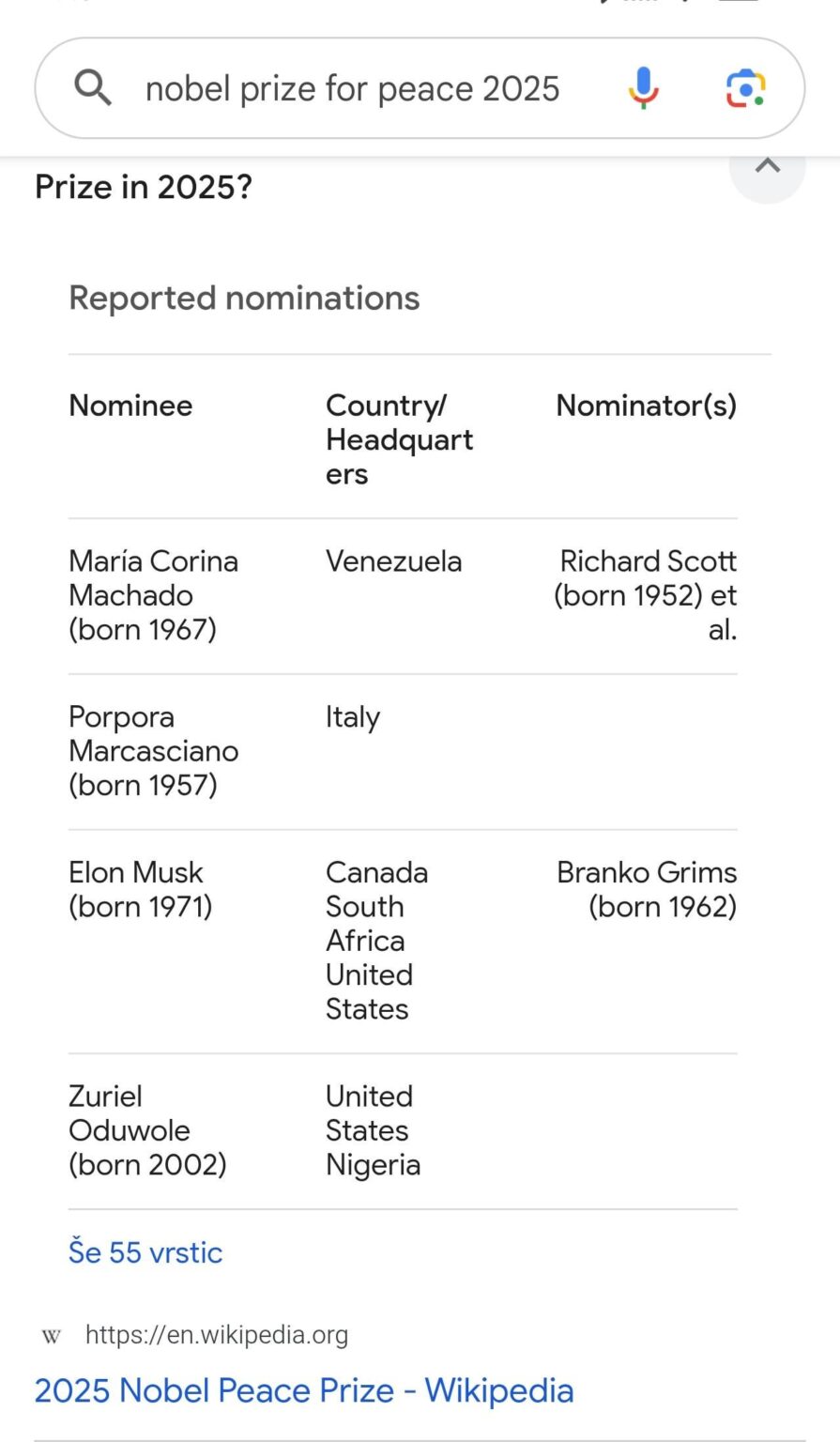 Grims nominated Elon Musk for the Nobel Peace Prize?