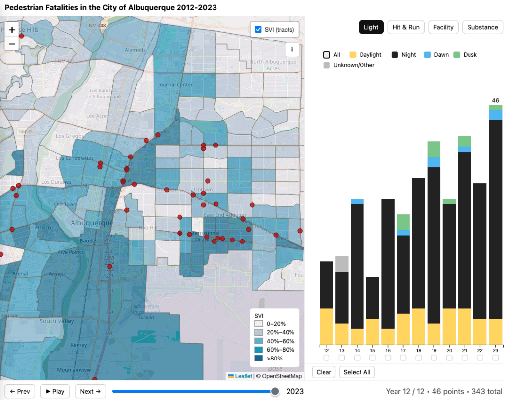 [OC] 12 years of pedestrian fatalities in Albuquerque, with Social Vulnerability Index context (interactive in comments)