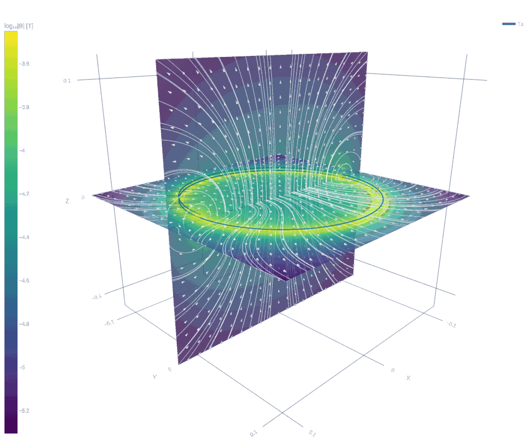 [OC] Magnetic Field around Coil Visualized