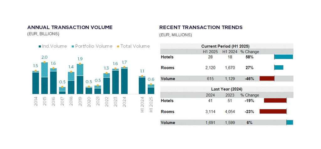 Source: RCA, Cushman & Wakefield  — Photo by Cushman & Wakefield