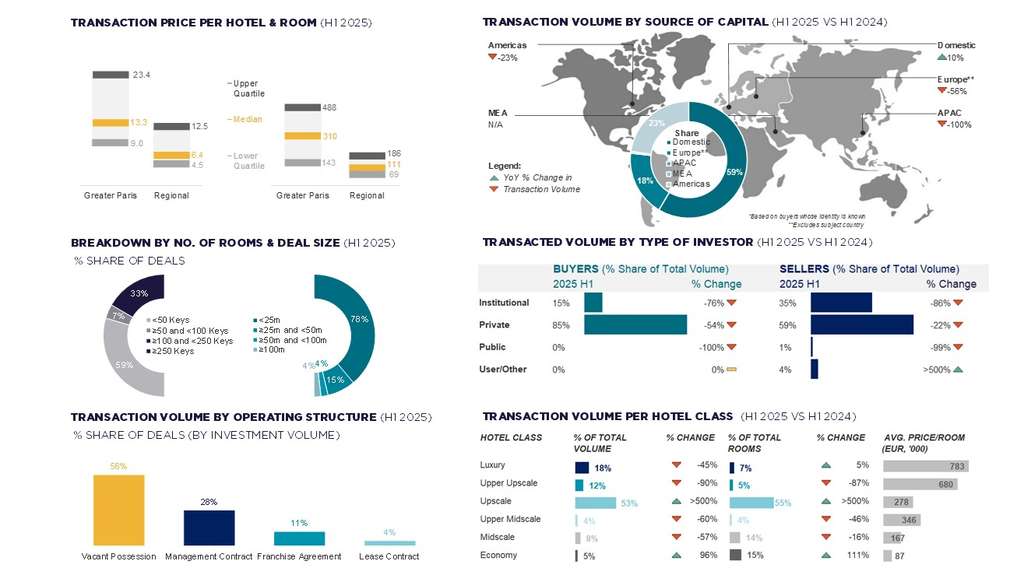 Source: Cushman & Wakefield  — Photo by Cushman & Wakefield