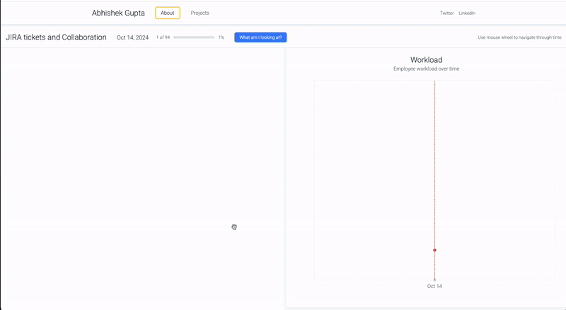 [OC] Team Workflow Animation: Visualizing JIRA Ticket Movement, Blocking Dependencies, and Individual Bandwidth Pressure
