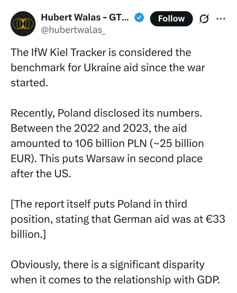 Poland has disclosed its aid to Ukraine, amounting to 106 billion PLN (~25 billion EUR). This puts Poland in second place after the US.